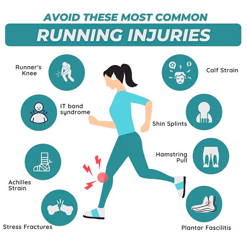 7 Ways to Prevent Running Injuries