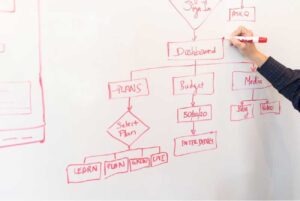 The Importance of Making Good Diagrams