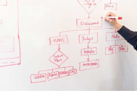 The Importance of Making Good Diagrams