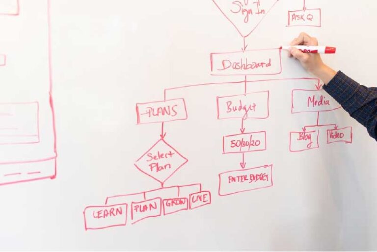 The Importance of Making Good Diagrams