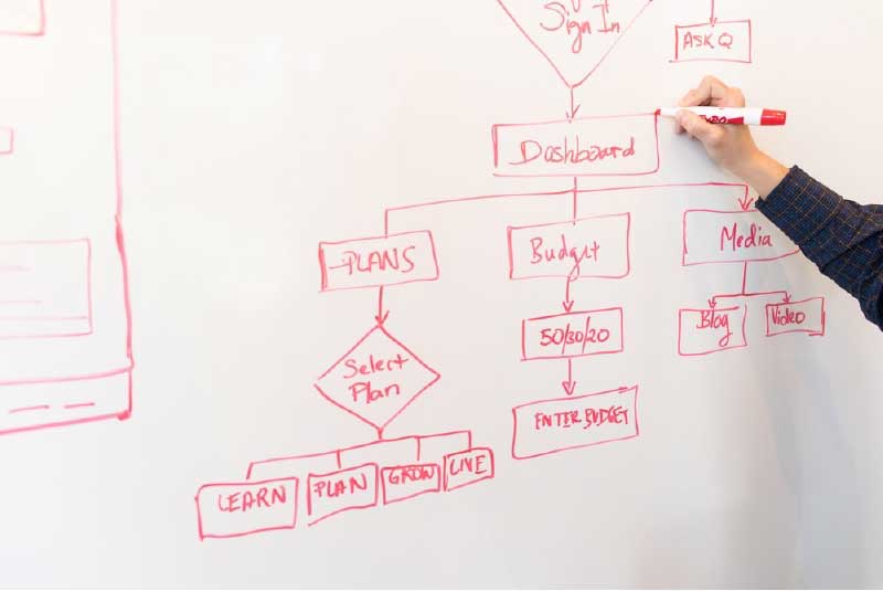 The Importance of Making Good Diagrams