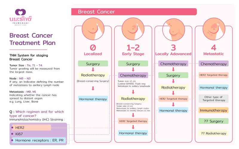 Empowering Breast Cancer Patients through Chemotherapy
