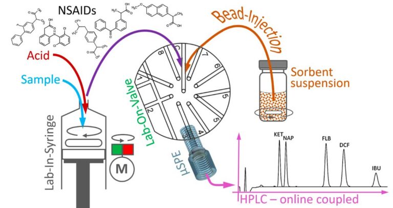 Online mg to mL Converters: A Versatile Option for Users Across Platforms Online mg to mL Converters: A Versatile Option for Users Across Platforms