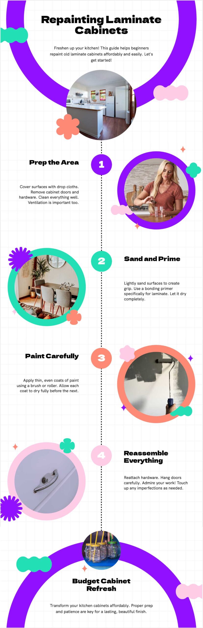 How to Paint Laminate Cabinets for an Easy Kitchen Refresh (Infographic).