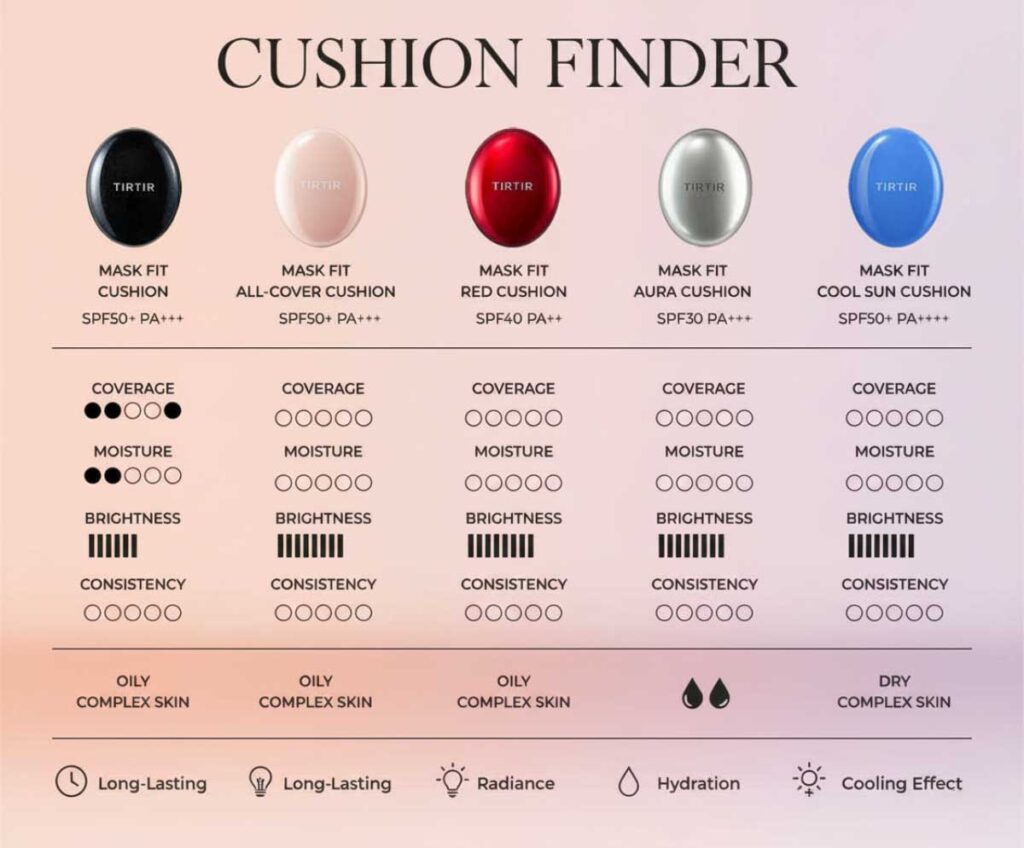 TIRTIR Mask Fit Silver Cushion Mini
